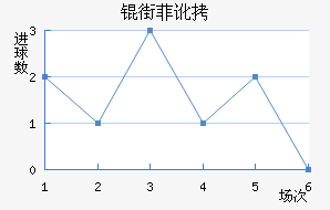 �ַƶ��½�������������