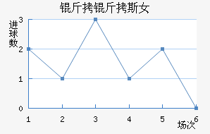 �ʼұ���˹Ů���������������