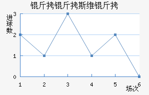 ����˹ά���������������