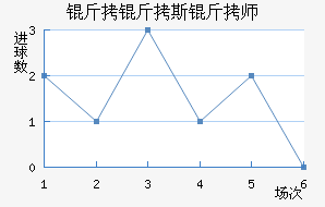 ����˹��ʦ��������������