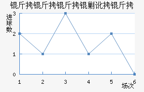 �������˶��߽�������������