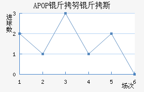 APOP ��Ŭ��˹��������������