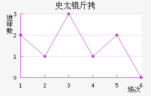 ʷ̫��ʨ�ӽ�������������