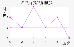 ϣ���˶���������������