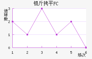 ��ƽFC��������������