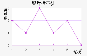 ��ʥͽ��������������