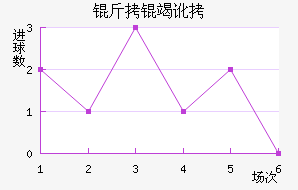 ���߶���������������