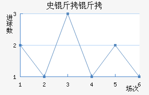 ʷ������ӽ�������������