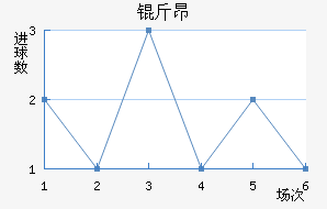 �ﰺ��������������