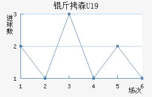 ��ɭU19��������������