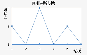 FC�Ӵ���������������