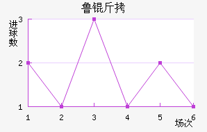 ³����������������