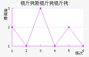 ��˹������������������