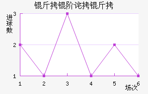 ���ײ����������������