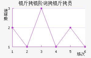 ���ײ���Ա��������������
