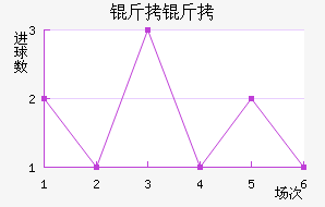 ���ؽ�������������