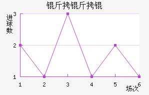 ����ֶ�����������������