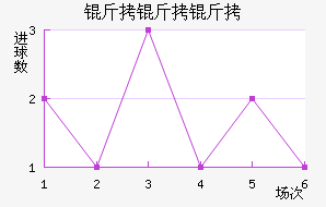 �����ؽ�������������