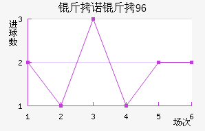 ��ŵ��96��������������