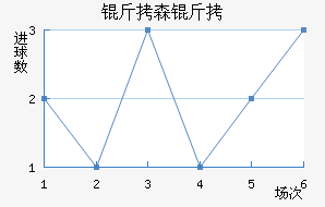 ��ɭ�����������������