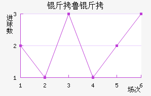 ��³���޽�������������