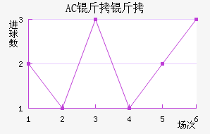 AC������������������