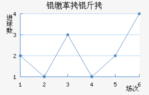 �ɸ��ؽ�������������