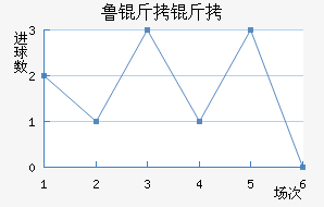 ³���ֶ��ǽ�������������