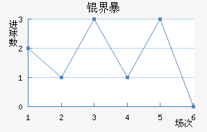 �����ķ籩��������������