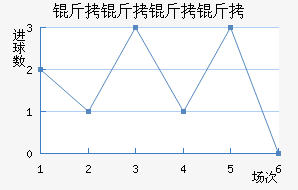 �������ǽ�������������