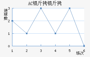 AC������������������