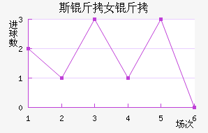 ˹����ά����Ů���������������