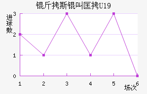 ��˹�п�U19��������������