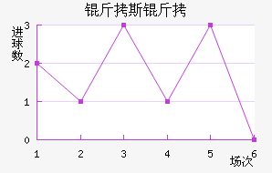 ��˹�ƶ��½�������������