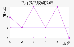 ���ϵ�ŵ��������������