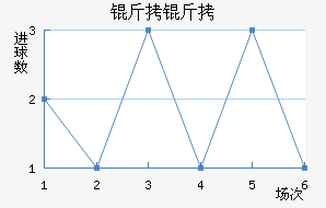 �����������������