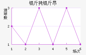 ���ﰺ��������������