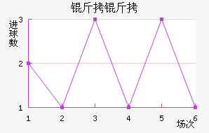 ������������������