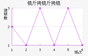 ����ӽ�������������