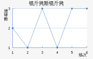 ��˹��ʲ��������������