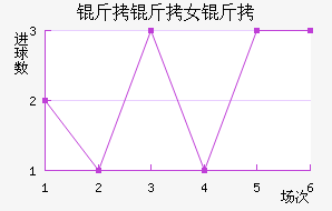 �����ﾺ��Ů���������������