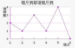 ��Үŵ�½�������������