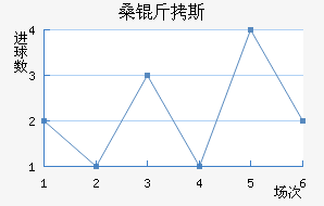 ɣ��˹��������������