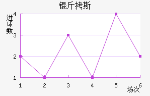 ��˹��������������