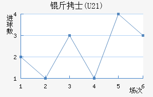 ��ʿ(U21)��������������