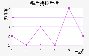 ������������������