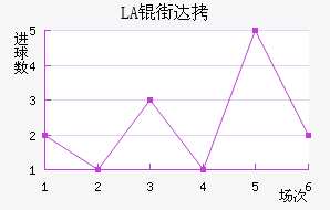 LASK�ִĽ�������������