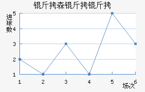 ��ɭ�����������������