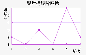 OFI���׵Ͻ�������������
