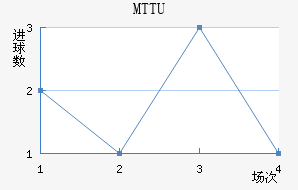 MTTU��������������
